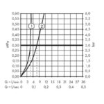 Baterie inalta de lavoar cu ventil Hansgrohe Metropol 260, auriu lucios - imagine 2